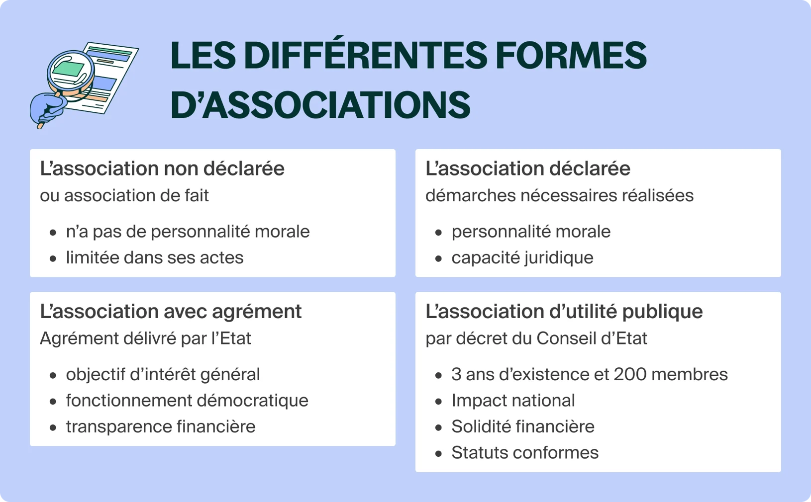 L’association de A à Z la